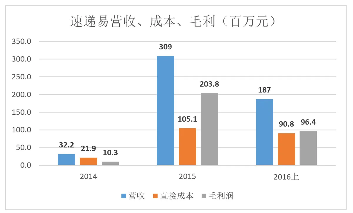 顺丰也无法挽救的“最后100米”，谁的痛点谁的坑？