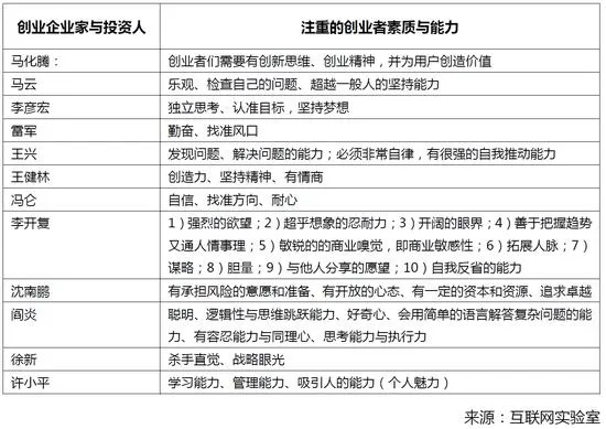 全国众创空间超2300家 有2成创业公司选择入驻