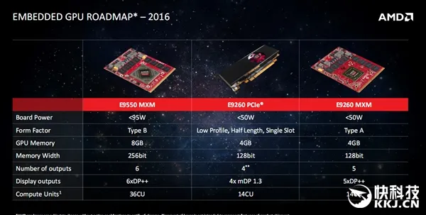 AMD发布北极星嵌入式显卡E9260/E9550：功耗惊人