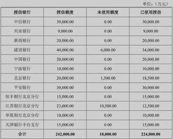 乐视仅还清两家银行贷款 中信、浦发等仍存风险敞口