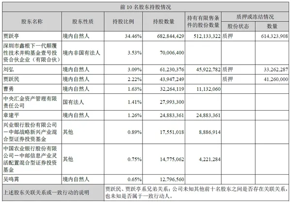 乐视网2016年净赚5.55亿：继续停牌