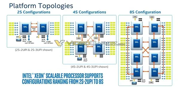 反击AMD 32核：Intel 28核Xeon杀到！革命性全新架构