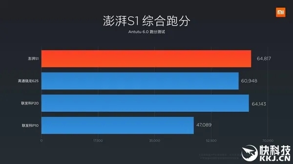 小米诺基亚合作曝光：诺记新机要用澎湃S1处理器