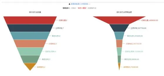 XTools CRM Plus版助力消防设备行业细化项目管理