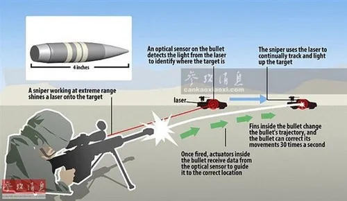 美国拐弯子弹内部曝光：激光制导瞄哪打哪