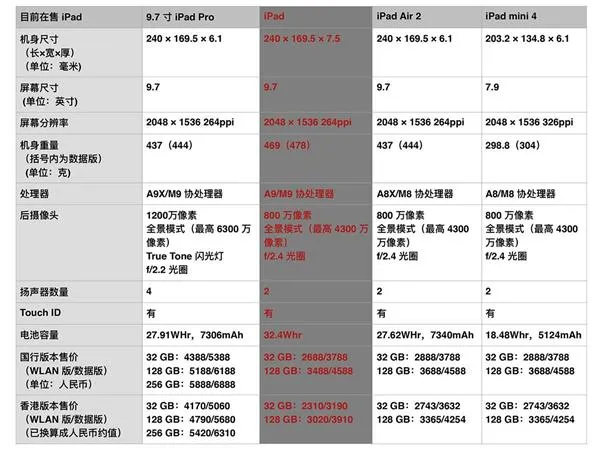 姨妈红iPhone 7纯粹骗钱？这可冤枉了