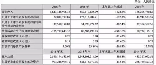 Q1就迎头亏损，暴风科技还值得期待吗？