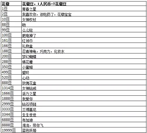 浅论打赏：TFBOYS为何能在一小时赚到30万？