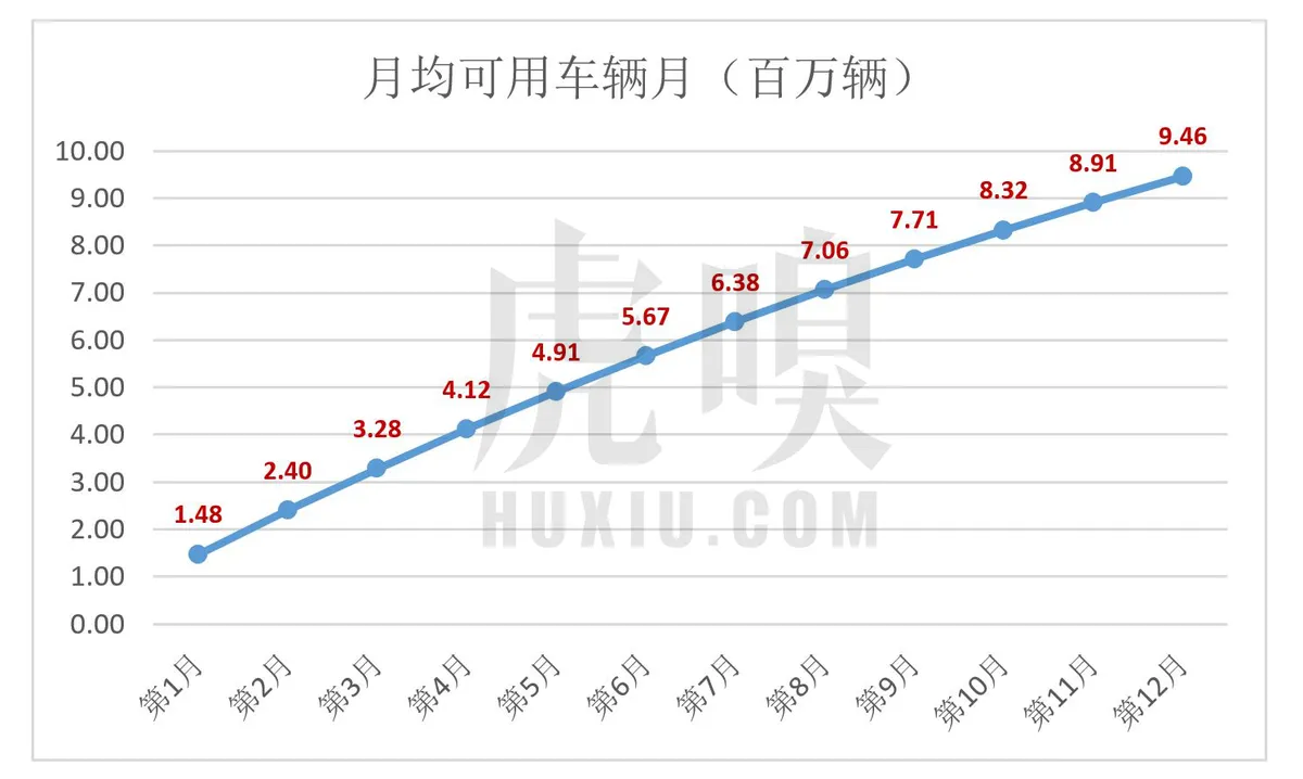 给“共享单车”算一笔账，未来18个月见生死