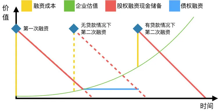 这家在资本寒冬里还借钱给创业者的银行，来北京开分行了