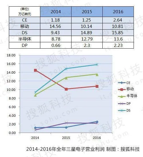 要超三星苹果的华为还有多大差距？看完终于明白了