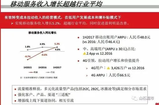 联通混改后董事会重组：国企董事6名民企4名