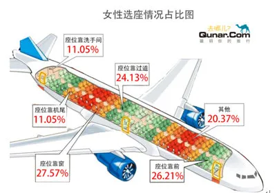 去哪儿发布女性新势力报告 单女、闺蜜出行渐成风