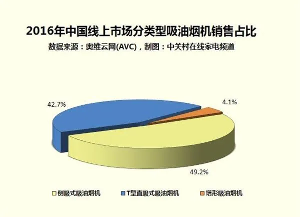 油烟机应买侧吸还是直吸？爆炒族+开放厨房万勿入坑