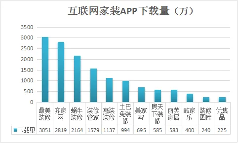 速途研究院：2016年互联网家装市场报告