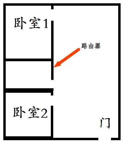 路由器摆放终极攻略！Wi-Fi信号这样最好