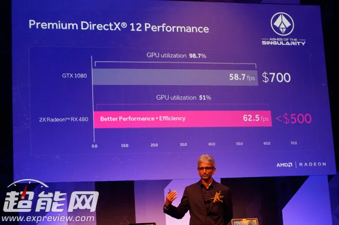 RX 480显卡是一张好牌，AMD为何没打出“王炸”效果？