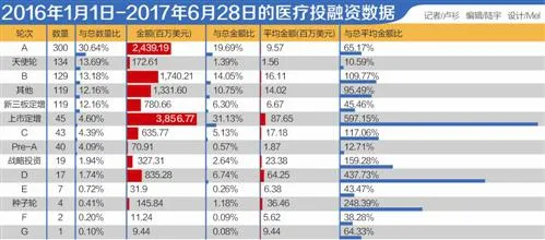 医疗投资2.0：蓝海还是红海？