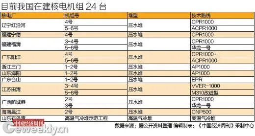 中国“华龙一号”可抵御引发福岛核事故震级地震