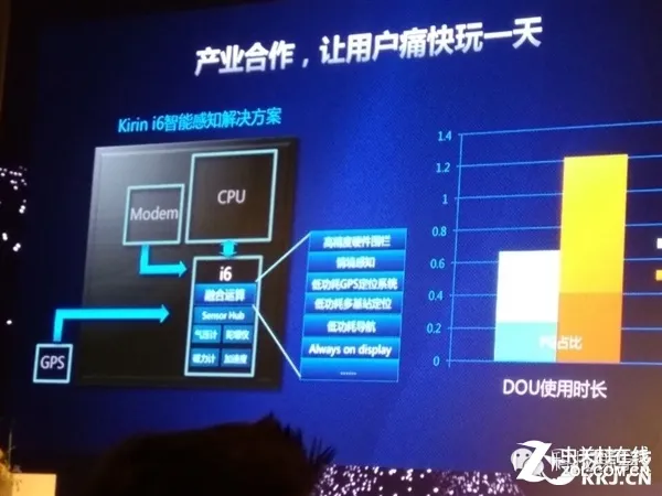 华为麒麟960处理器正式发布 性能陡增 Mate9首发