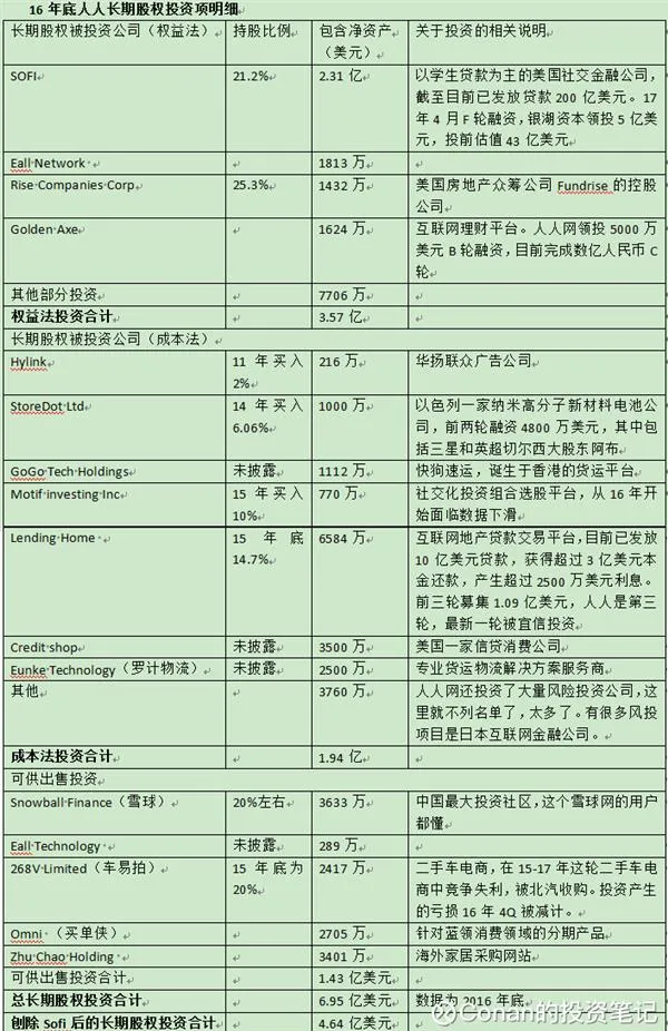 重新认识人人网：它值多少钱？背后到底谁说了算？