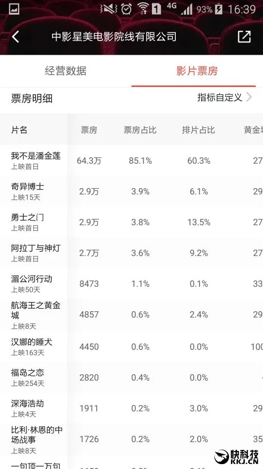 万达封杀《潘金莲》 冯小刚怒斥王健林孩子气