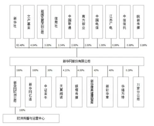 新华网明日开始IPO申购 发行价27.69元