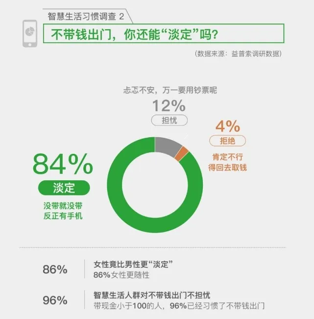 《2017智慧生活指数报告》出炉 移动支付提升社会效率