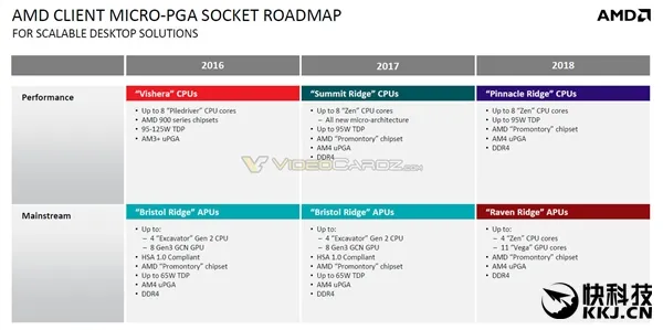 AMD Zen二代CPU/全新APU齐曝光：Intel真坐不住了