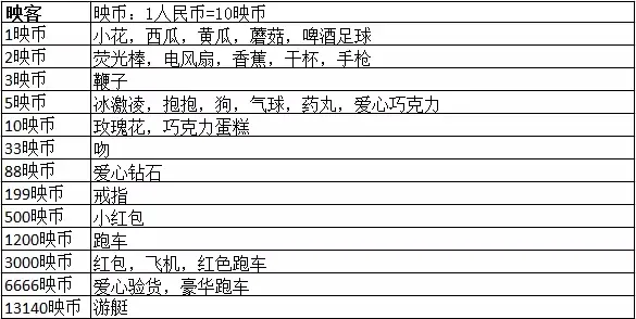 浅论打赏：TFBOYS为何能在一小时赚到30万？