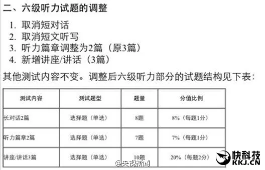 英语四六级考试大变革！听力改成听新闻