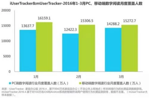 Q1中国网游市场规模达415亿 动作游戏占比超5成