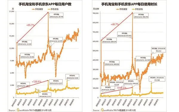 吃土的罪魁祸首 淘宝是怎样掏空你的钱包的？