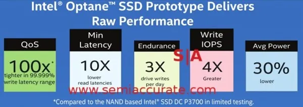 Intel 3D XPoint悲催：1000倍性能提升被质疑虚假宣传