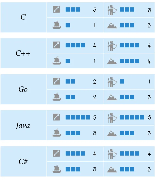 部落图鉴之JavaScript：你可以赞扬批评嘲讽它，但却无法忽略