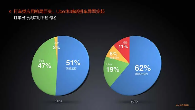 小米发布应用商店2015年度报告 分发量突破350亿