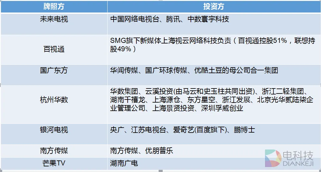 互联网电视牌照商那点事 要么主动进化要么被市场遗忘