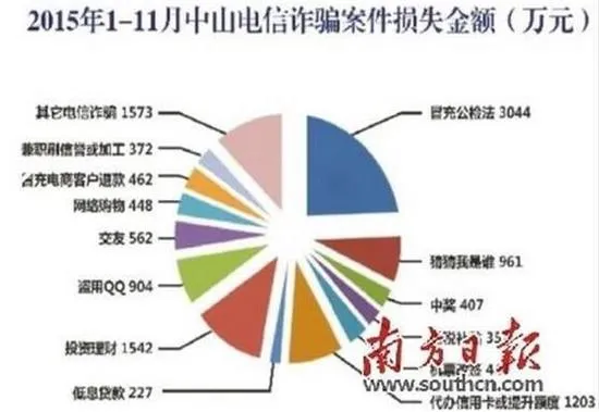 男子遇“淘宝客服”退款骗局 被卷走10万