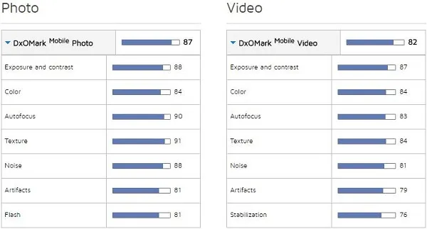 DxOMark 照相横评：华为 Mate 9 与 LG V20 战平