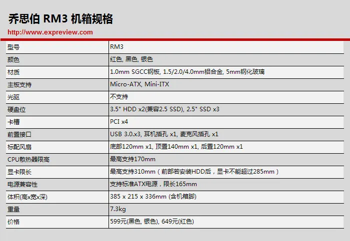 传统之下玩出新花样，乔思伯RM3机箱评测 