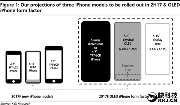 无Home键！iPhone 8现身网站数据：屏幕如此彪悍