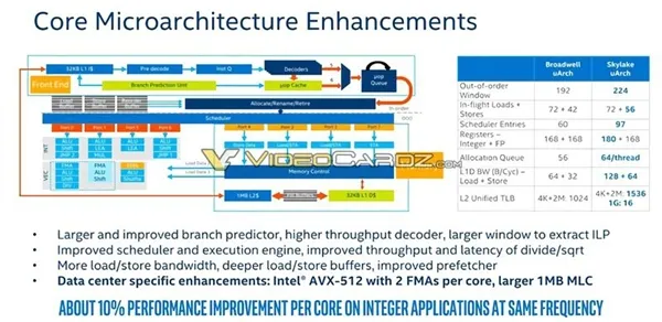 反击AMD 32核：Intel 28核Xeon杀到！革命性全新架构