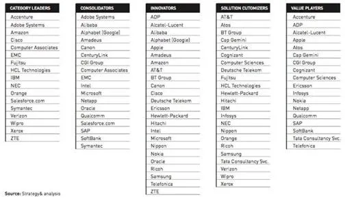 全球信息通讯企业50强:苹果下滑 中兴首上榜