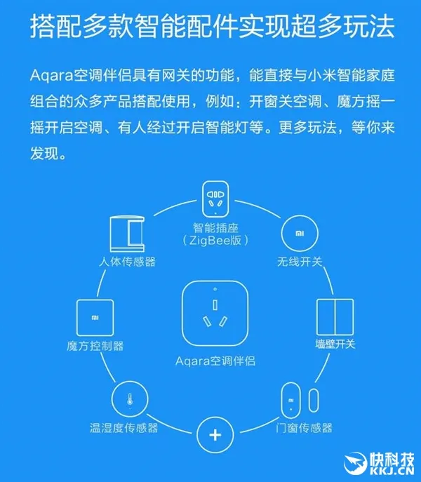 16A空调一秒变智能！Aqara空调伴侣降价