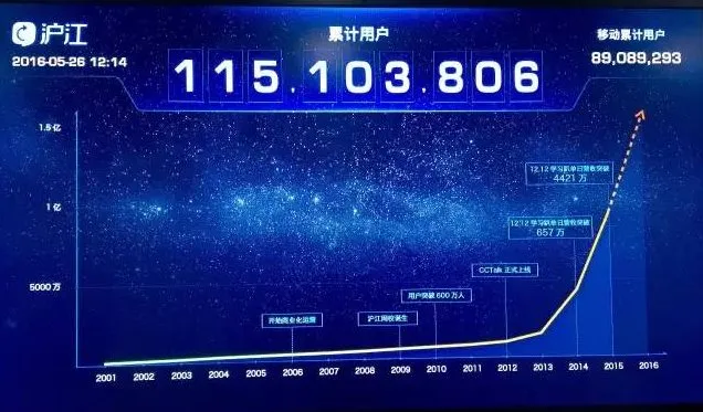 创业15年用户1.1亿，这个小镇青年要用互联网让教育变得公平