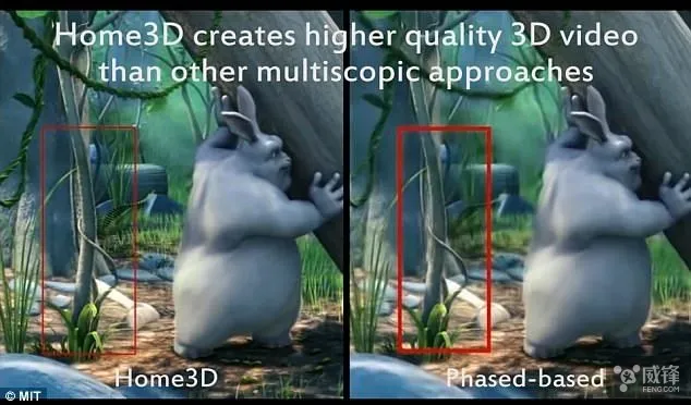 3D电视要来？MIT的研究人员带来无眼镜3D系统