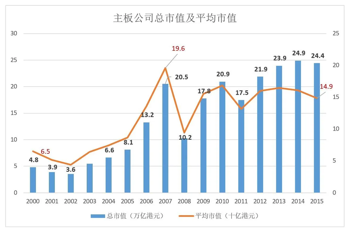 万达、忠旺、TCL纷纷“返乡” 香港募集资金是杯苦酒