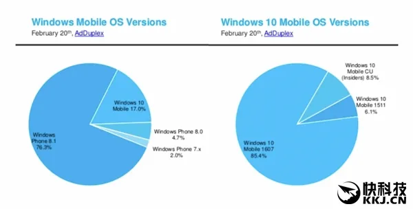 Windows PC最主流屏幕分辨率还是它！