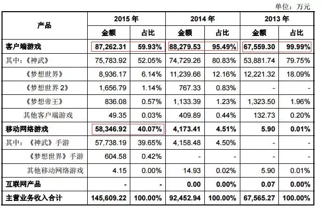 游戏公司上市股价引关注 米哈游IPO估值36亿