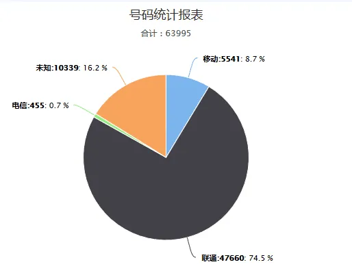 蝗虫般的刷客大军：手握千万手机号 分秒间薅干一家平台